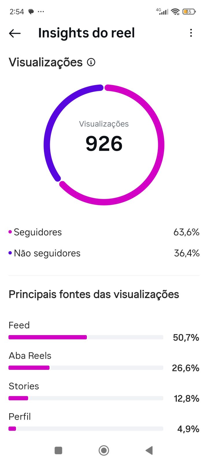 Métrica