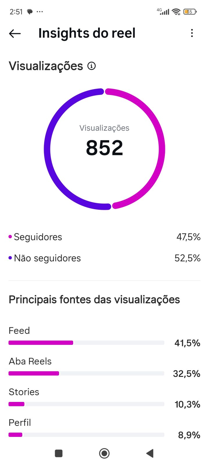 Métrica